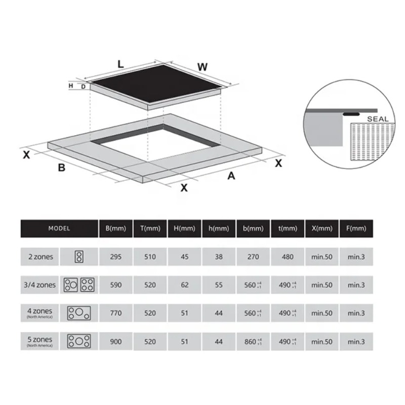 Commerciële 12 inch inductieko - Induction Cooker recensie en prijs